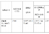 成都東三環地塊上新57畝低密純宅地起拍價9800元㎡